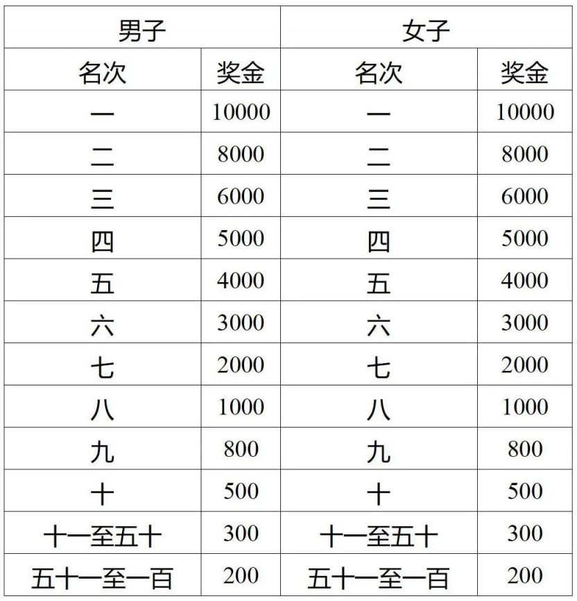 2025济宁马拉松竞赛规程