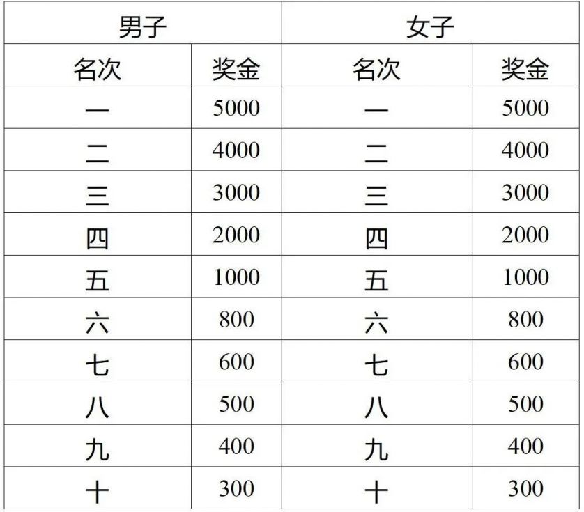 2025济宁马拉松竞赛规程