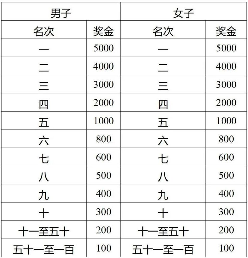 2025济宁马拉松竞赛规程