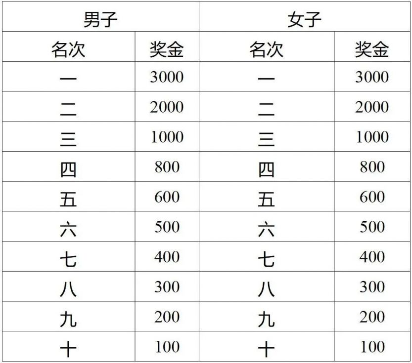 2025济宁马拉松竞赛规程