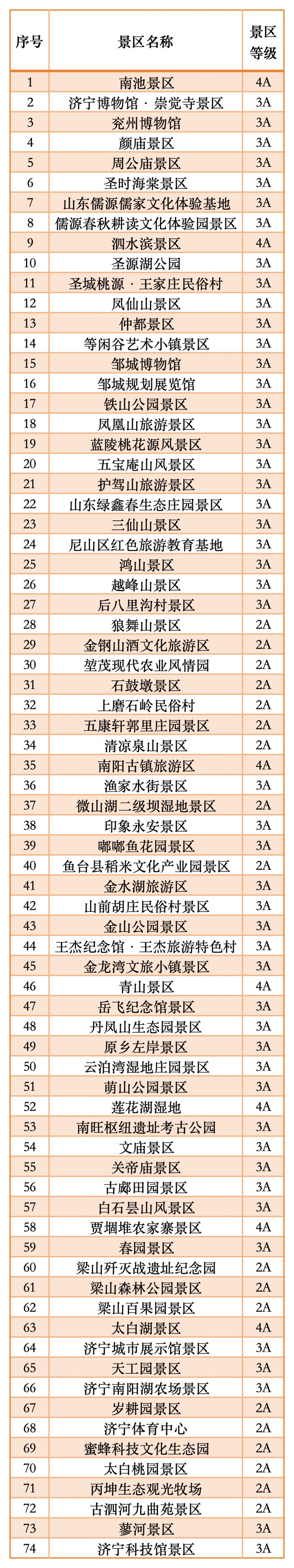2026济宁清明节免费活动