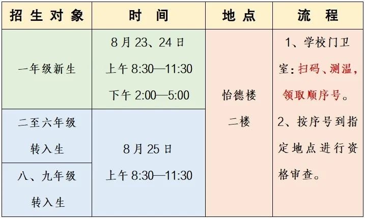 2022九江市濂溪区怡康学校一年级新生补录 转学生工作安排