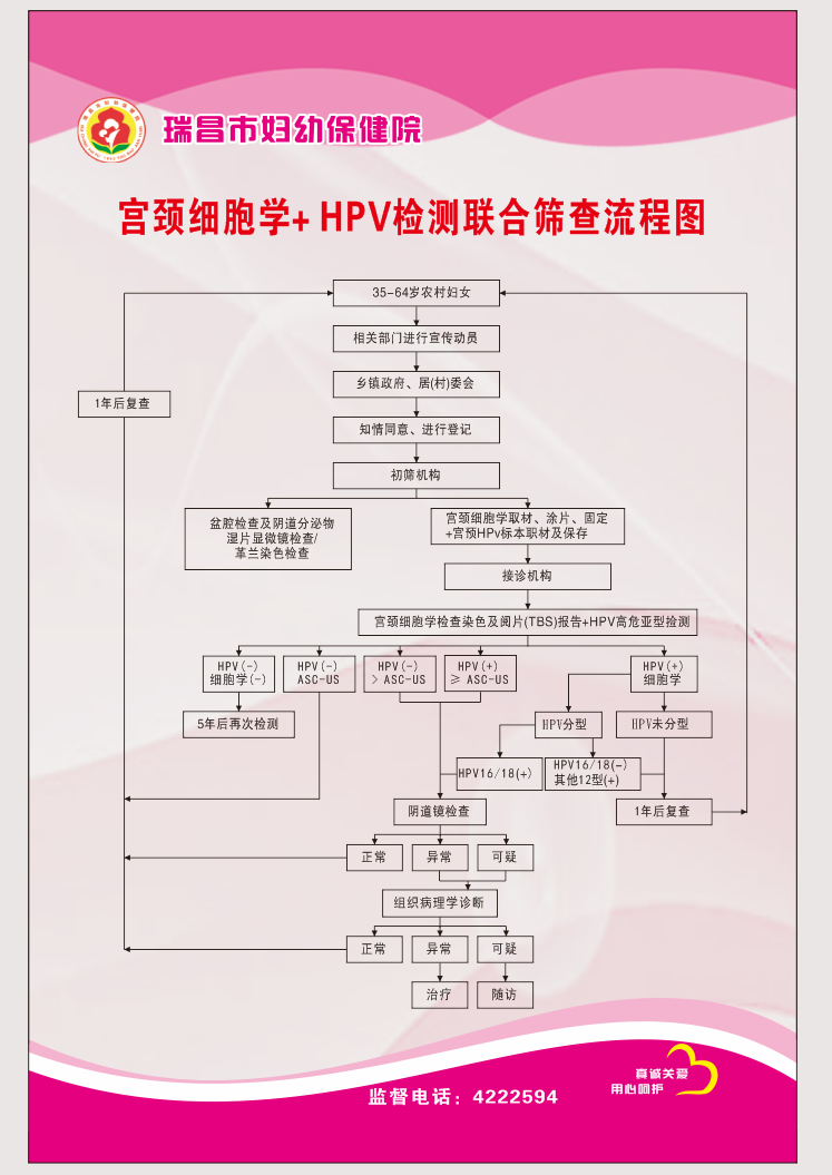 九江瑞昌市适龄妇女宫颈癌筛查(tct hpv)免费政策