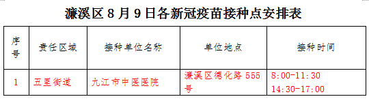 九江濂溪区新冠疫苗接种安排（持续更新）