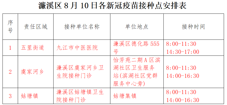 九江濂溪区新冠疫苗接种安排（持续更新）