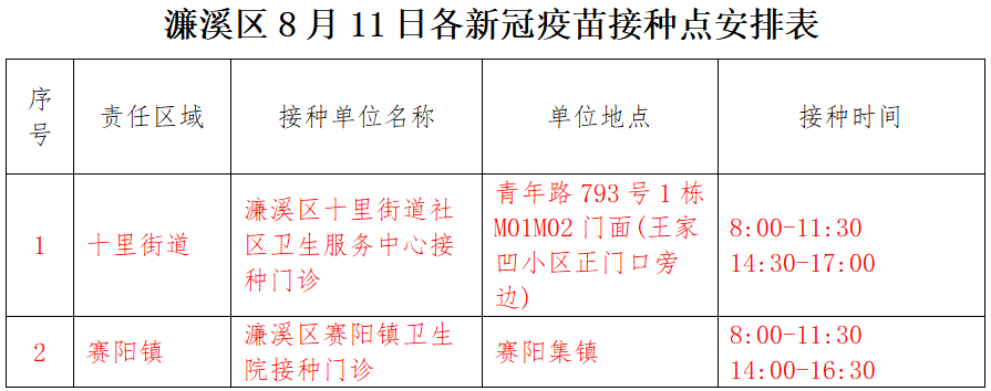 九江濂溪区新冠疫苗接种安排（持续更新）