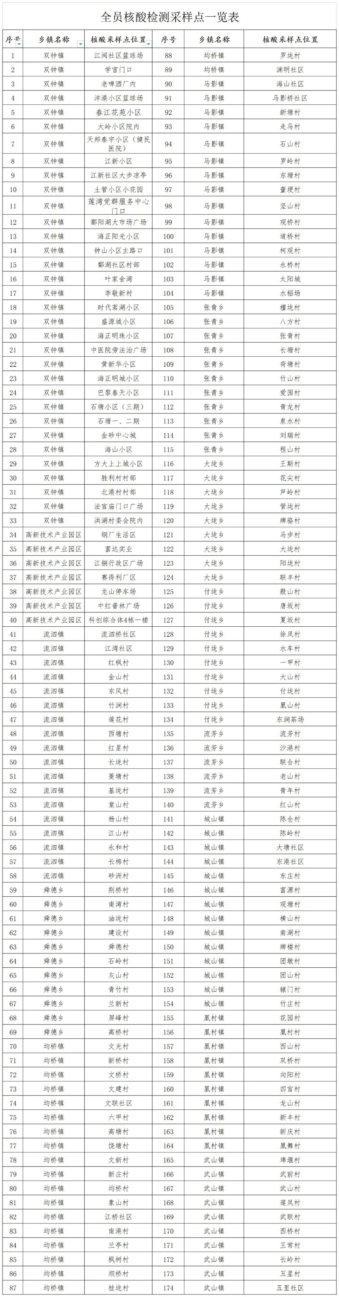 九江湖口县8月31日至9月1日开展新一轮全员核酸检测的通告