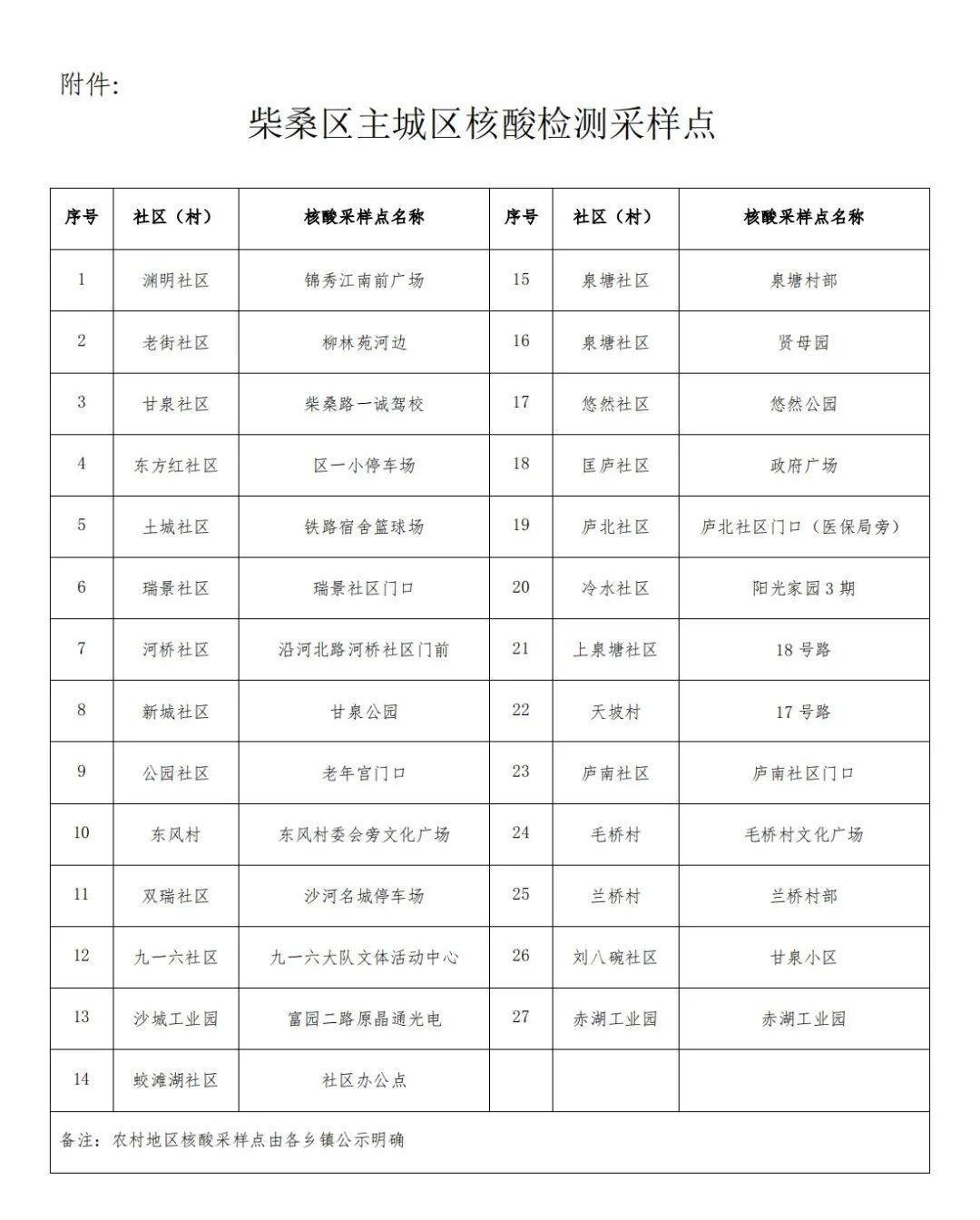 九江柴桑区9月4日开展大规模区域核酸检测工作的通告