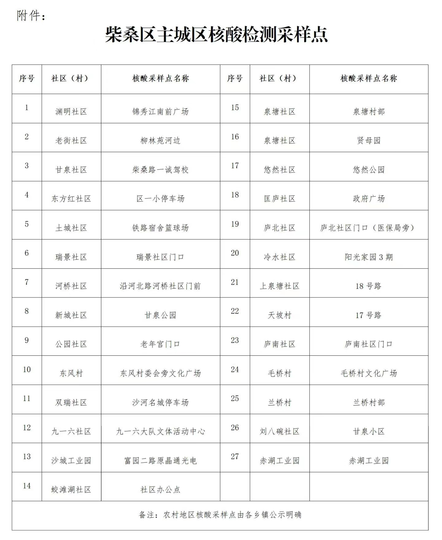 九江柴桑区9月6日至7日开展两轮大规模区域核酸检测工作的通告