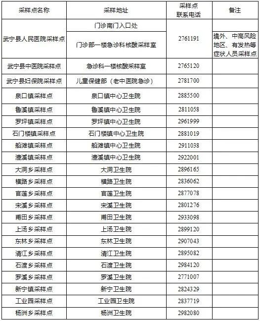 九江武宁县24小时核酸检测点