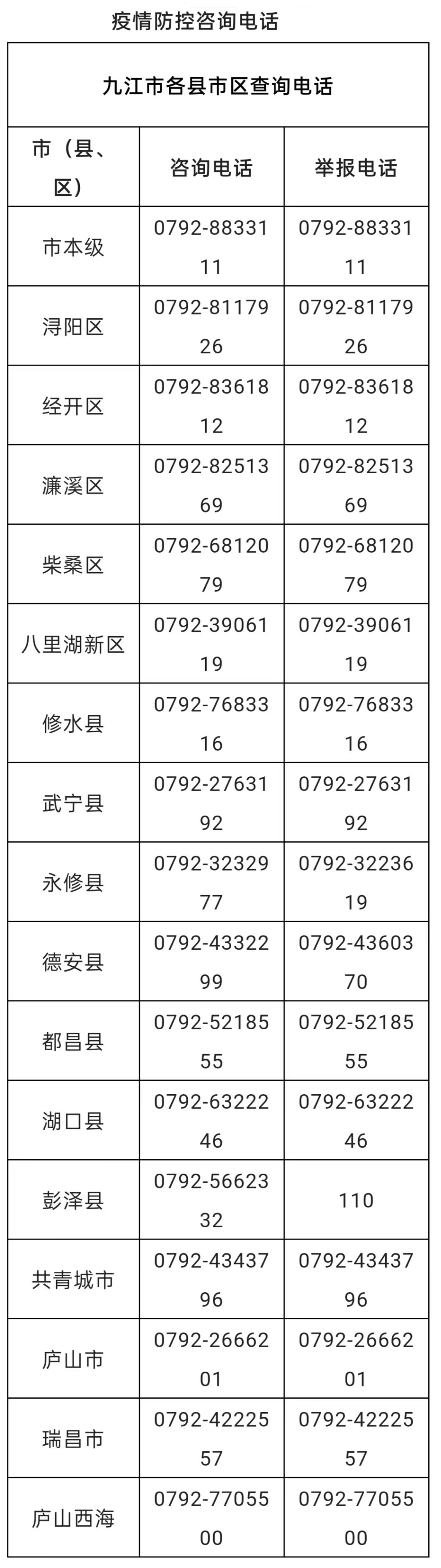 九江庐山机场最新进出防疫要求