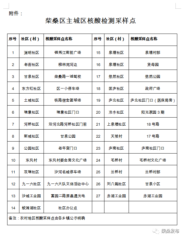 九江柴桑区一周两检核酸检测点位置