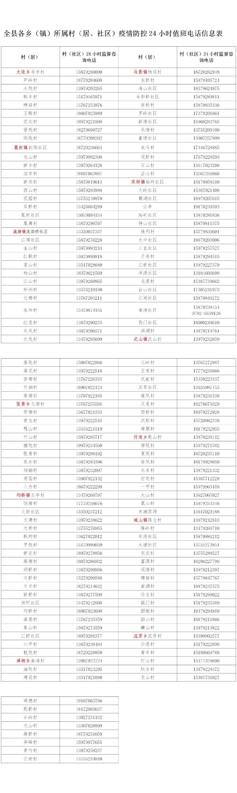 九江湖口县最新入湖报备要求
