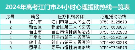 2024江门高考最新消息（考生人数 天气 交通保障）