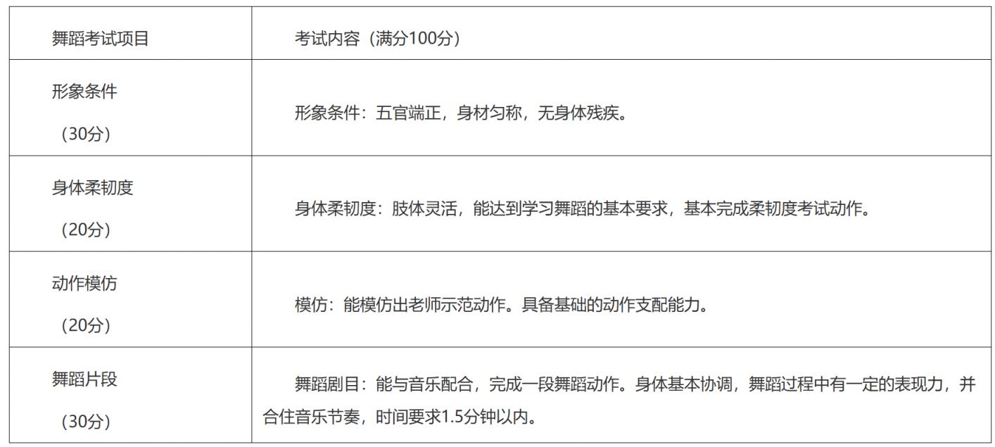 鹤山多所中学体育与艺术特长生自主招生报名指南