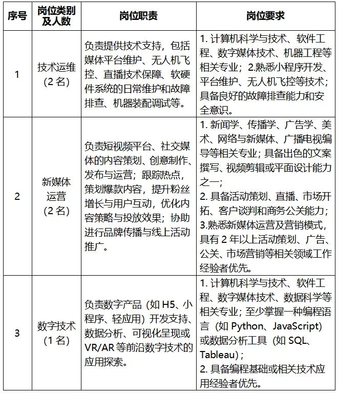 台山市融媒体中心下属公司2026年度招聘