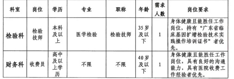江门市皮肤医院招聘详情