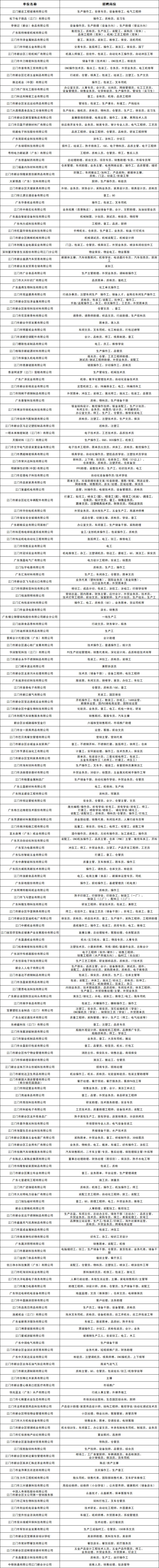 2026年新会区”南粤春暖”企业用工大型公益招聘会