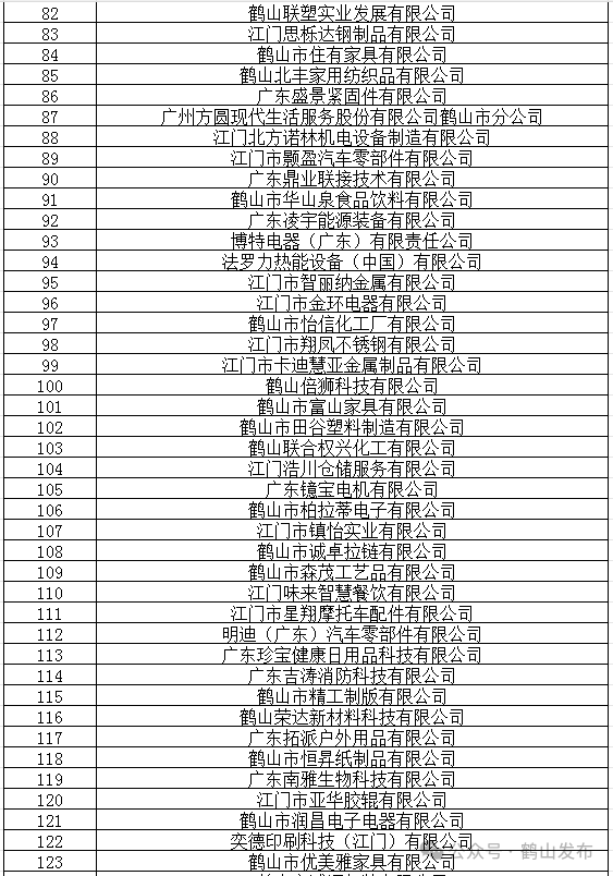 鹤山市2026年南粤春暖专场招聘会