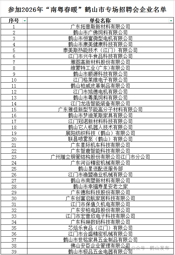 鹤山市2026年南粤春暖专场招聘会