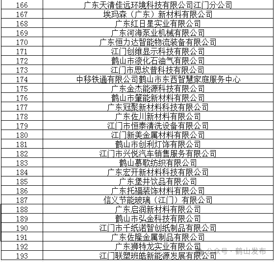 鹤山市2026年南粤春暖专场招聘会