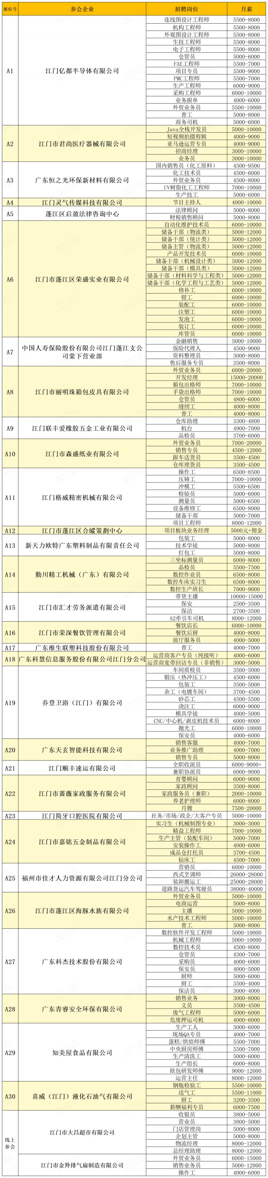 2026年蓬江区产业园就业驿站现场招聘会