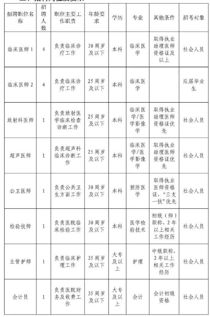 江门市新会区医共体中医院总院双水分院招聘