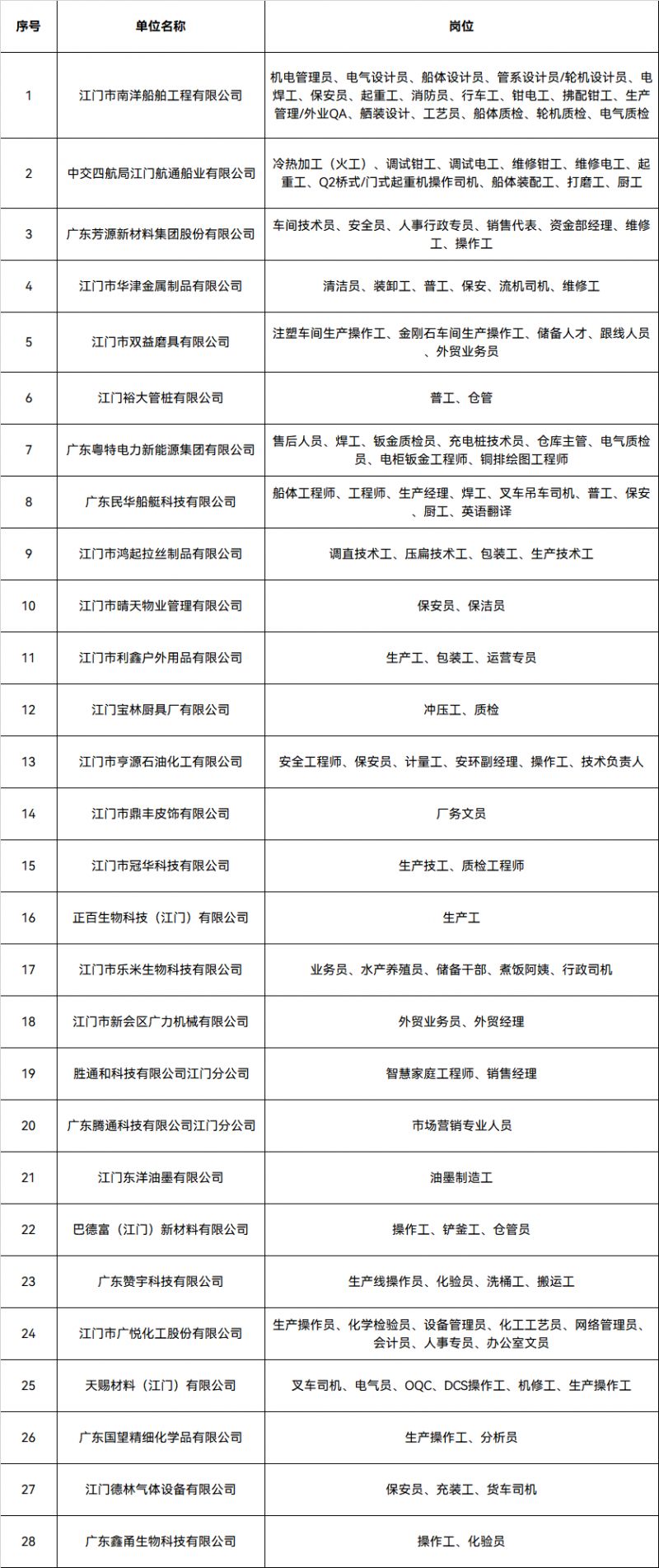 2026年新会区南粤春暖古井镇专场公益招聘会