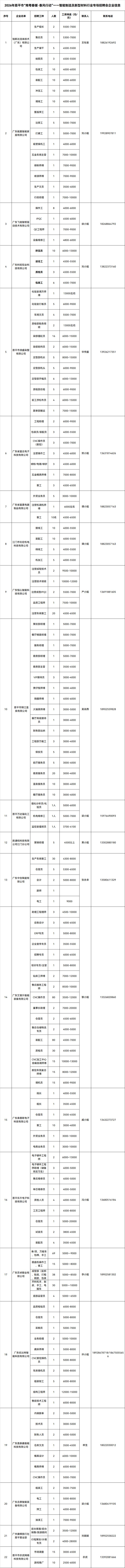 2026年恩平市南粤春暖春风行动招聘会