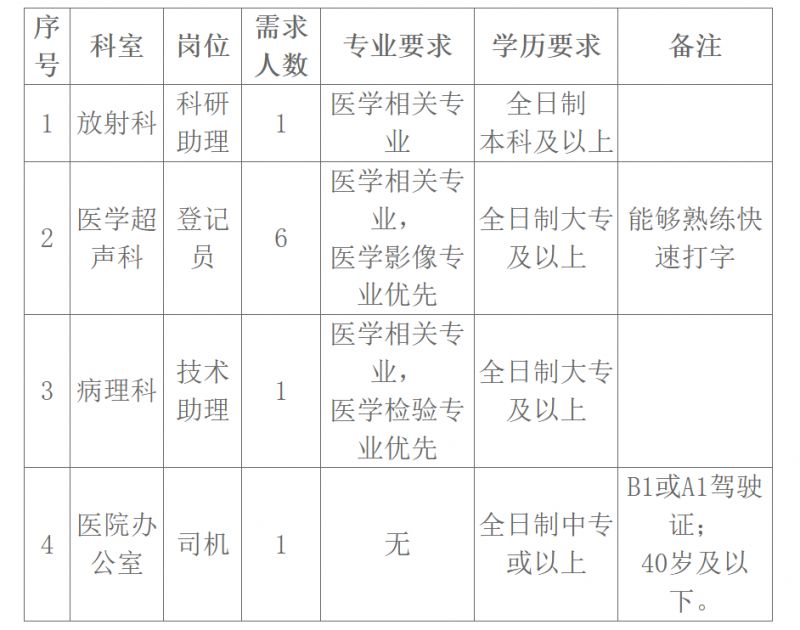 江门市中心医院2026年劳务派遣人员招聘