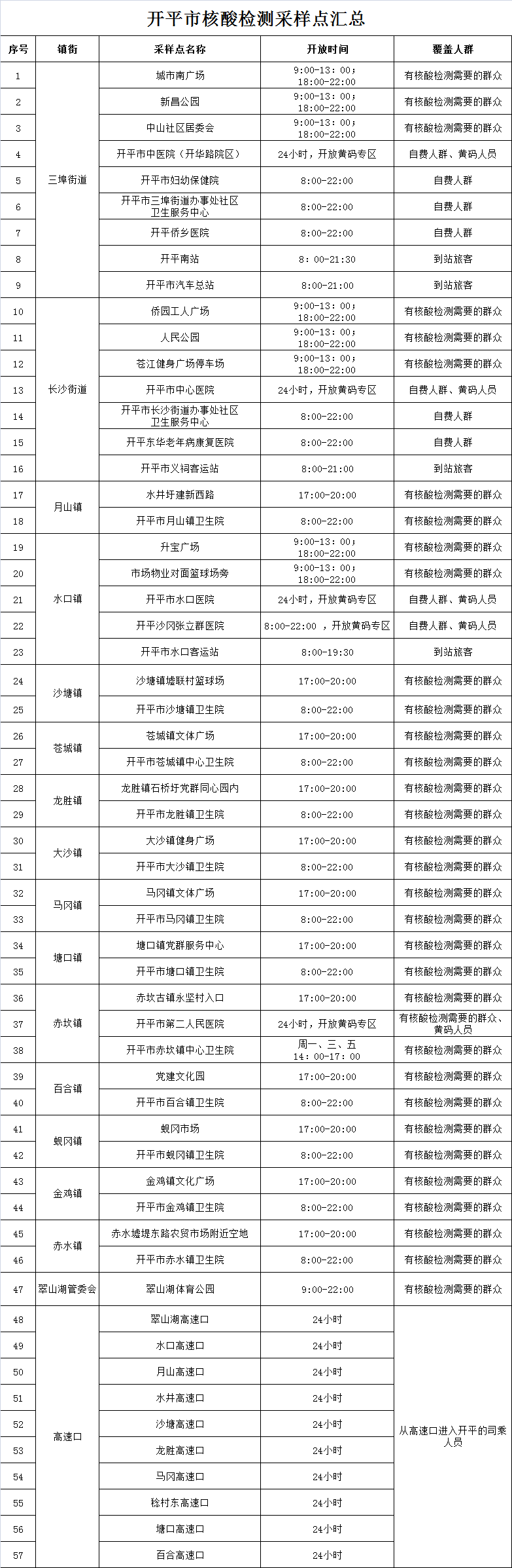 11月1日开平接报有密接者在该地活动