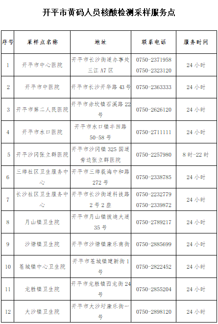 开平黄码人员免费验核酸专区 医院