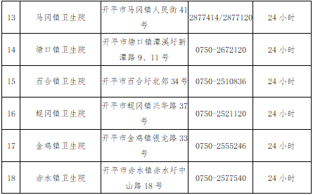 开平黄码人员免费验核酸专区 医院