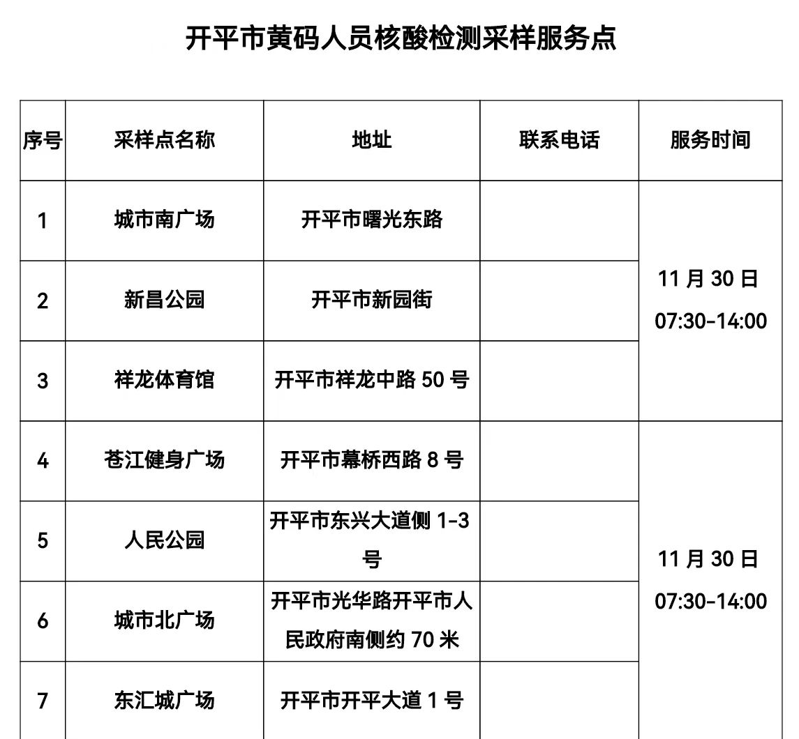 开平黄码人员免费验核酸专区 医院