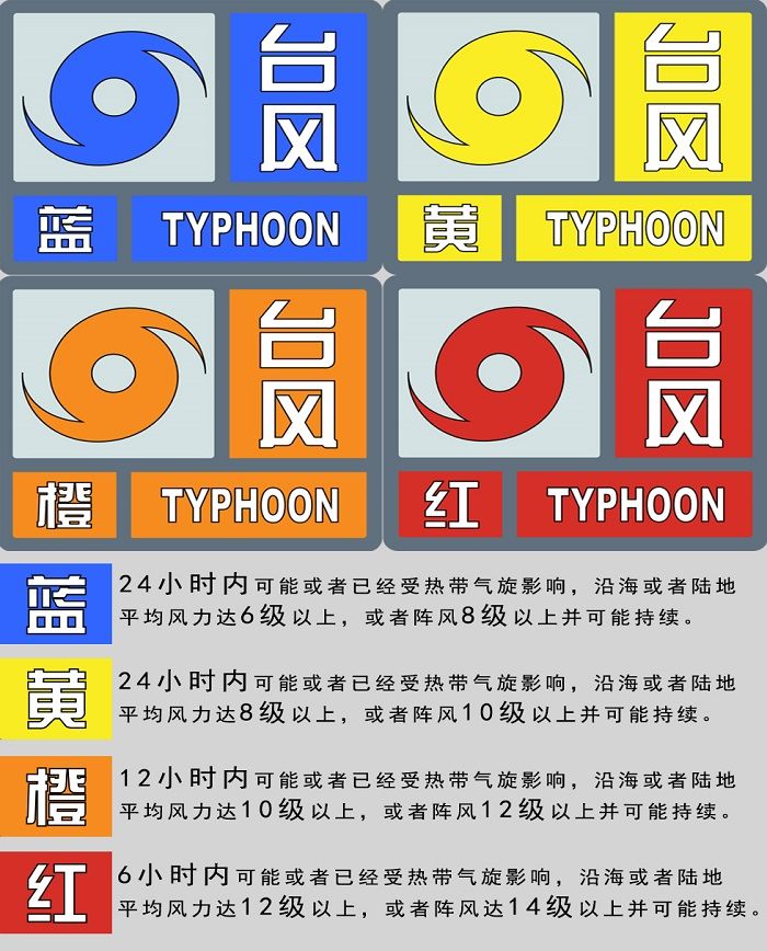 汕头台风预警信号怎么看? 汕头台风预警信号怎么看? - 汕头本地宝