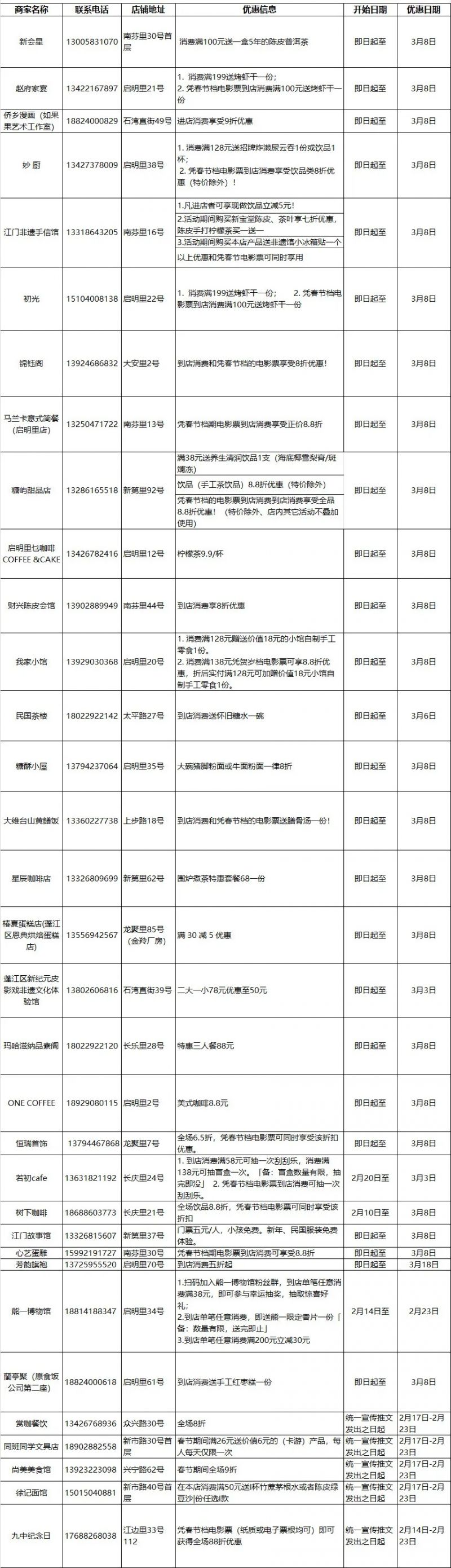 2026江门新春电影票根优惠