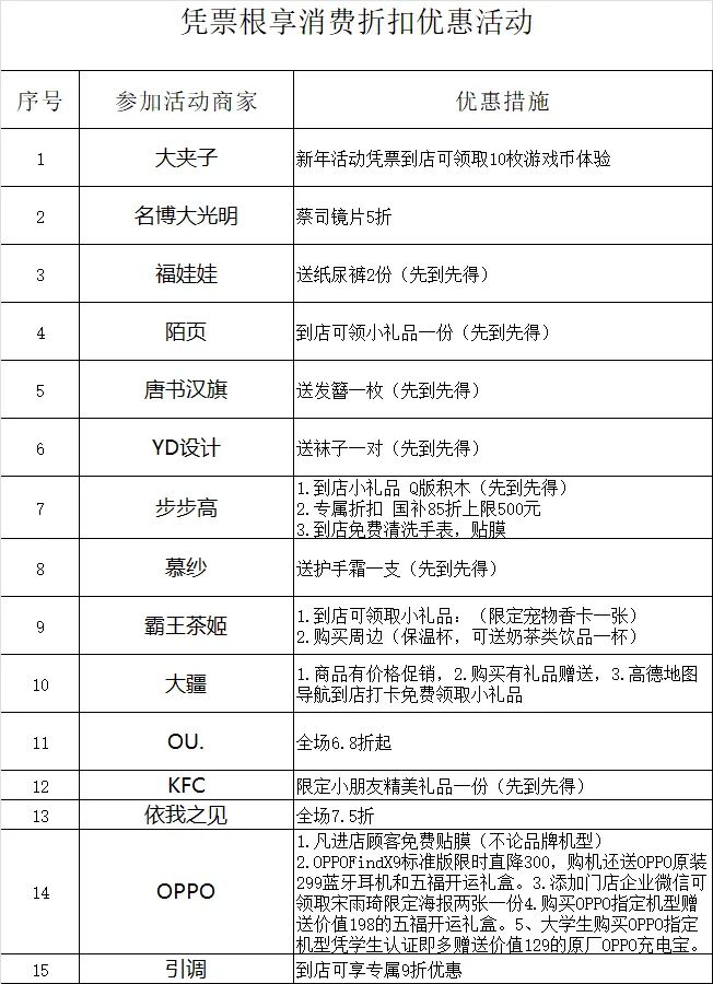 2026江门新春电影票根优惠