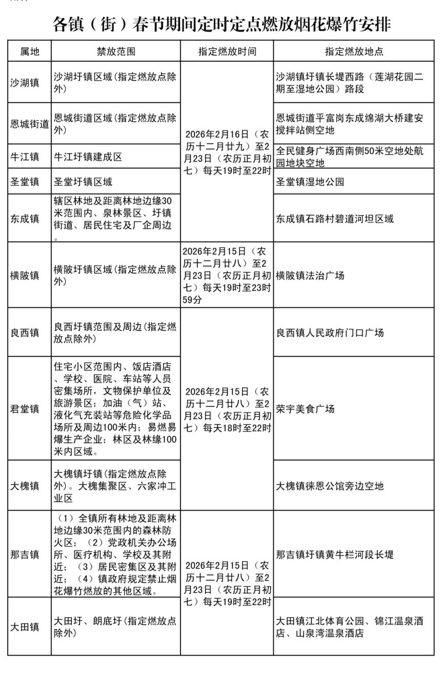 2026江门春节能放烟花吗？