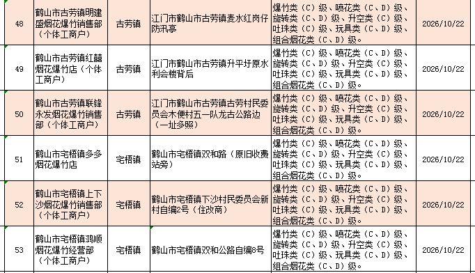 2026江门春节烟花爆竹购买地点
