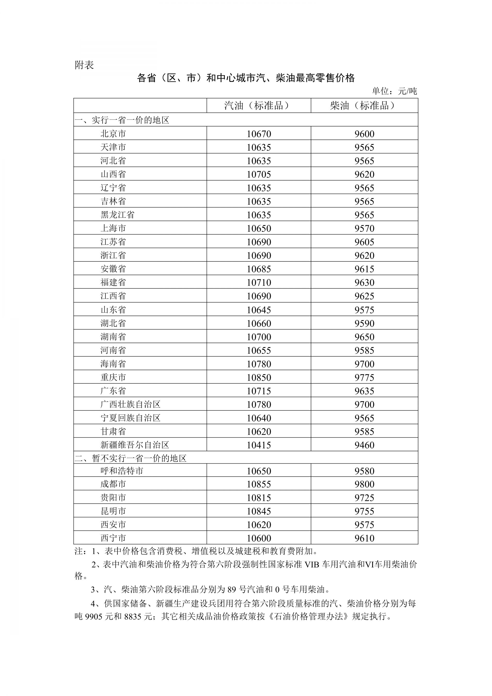 2026年3月23日24时起成品油价格调整