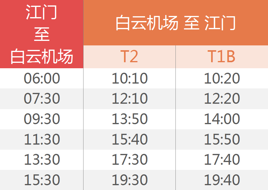 6月13日起江门来往广州白云机场快线班次有增加 6月13日起江门来往