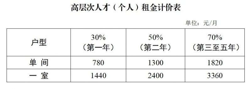 济南人才公寓多少钱一个月