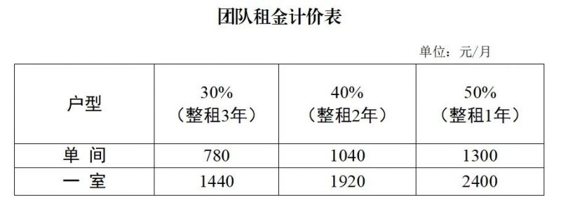 济南人才公寓多少钱一个月