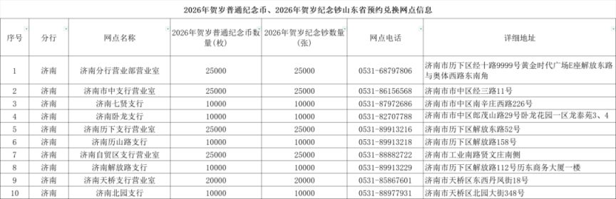 2026马年贺岁纪念币纪念钞济南预约兑换网点
