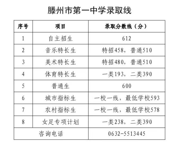 滕州市第一中学 滕州市第一中学