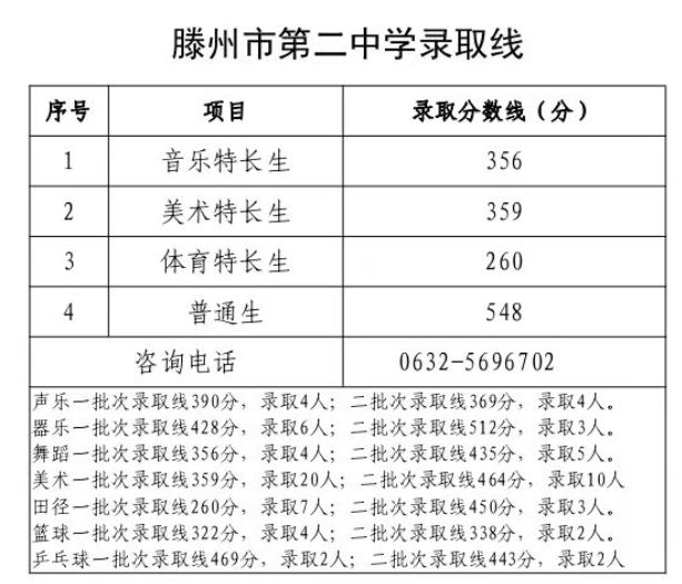 滕州市第二中学 滕州市第二中学
