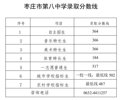 枣庄第八中学 枣庄第八中学