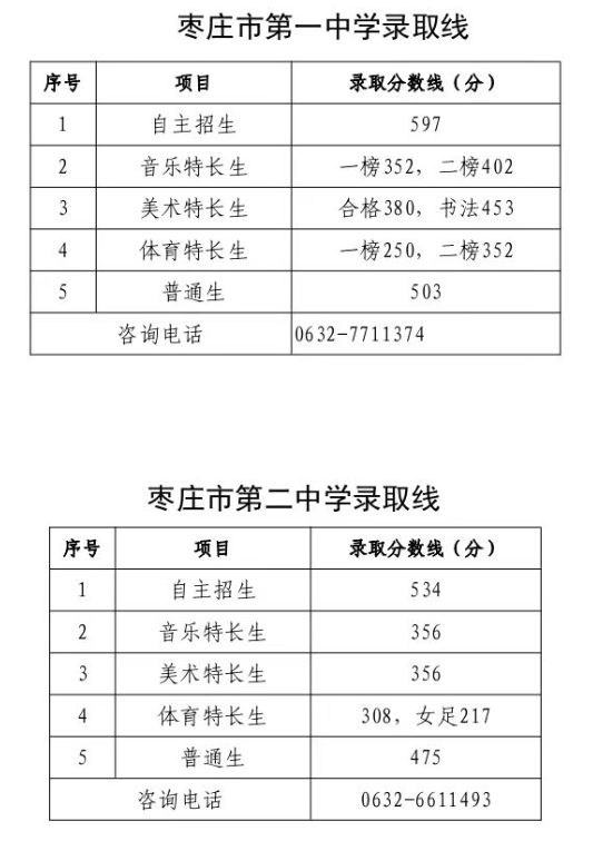 枣庄中考分数线 枣庄中考分数线