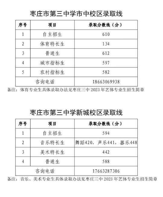 枣庄第三中学分数线 枣庄第三中学分数线