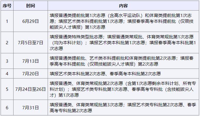 山东省2024年普通高等学校招生考试信息平台（已开通填报）